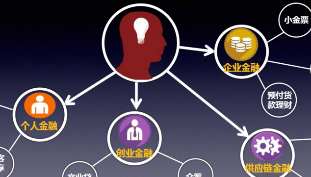 以科技為驅(qū)動(dòng)，互聯(lián)網(wǎng)金融業(yè)轉(zhuǎn)型擁抱新時(shí)代