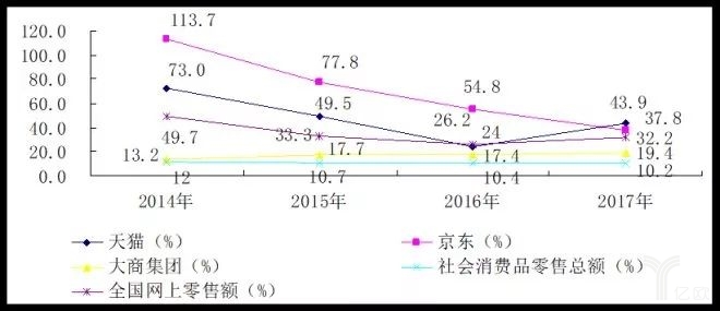 2017中國(guó)零售百?gòu)?qiáng)榜發(fā)布