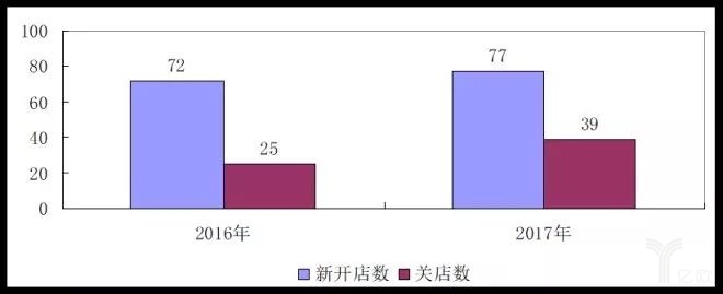 2017中國(guó)零售百?gòu)?qiáng)榜發(fā)布