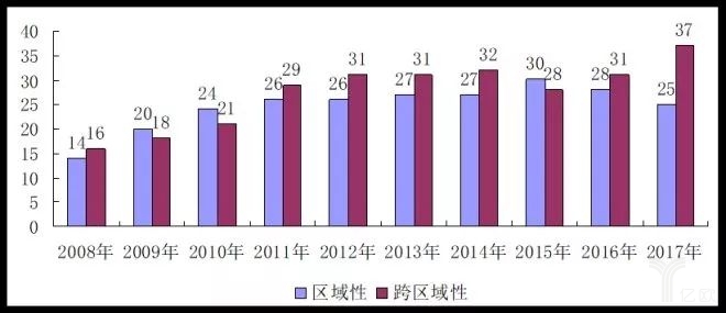 2017中國(guó)零售百?gòu)?qiáng)榜發(fā)布
