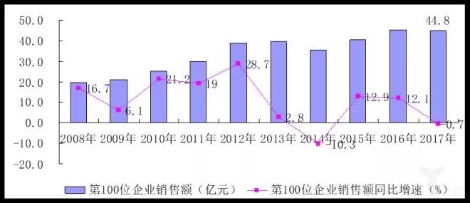 2017中國(guó)零售百?gòu)?qiáng)榜發(fā)布