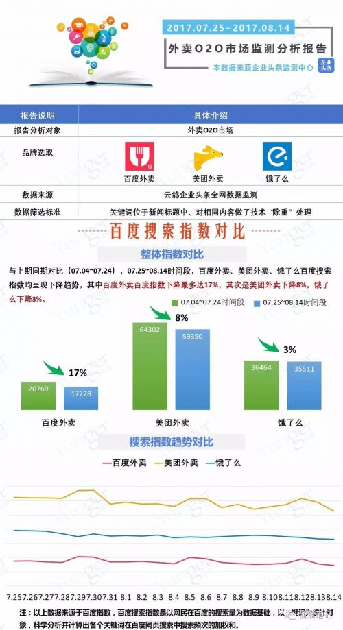 O2O，O2O系統(tǒng)，O2O平臺,O2O網(wǎng)站
