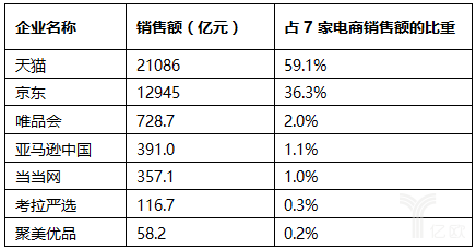 2017中國(guó)零售百?gòu)?qiáng)榜發(fā)布