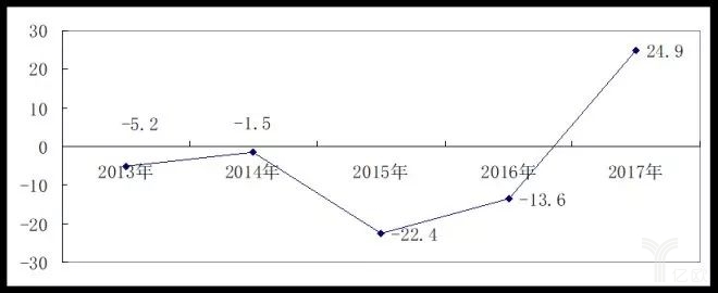 2017中國(guó)零售百?gòu)?qiáng)榜發(fā)布