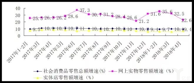 2017中國(guó)零售百?gòu)?qiáng)榜發(fā)布