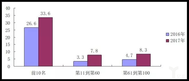 2017中國(guó)零售百?gòu)?qiáng)榜發(fā)布