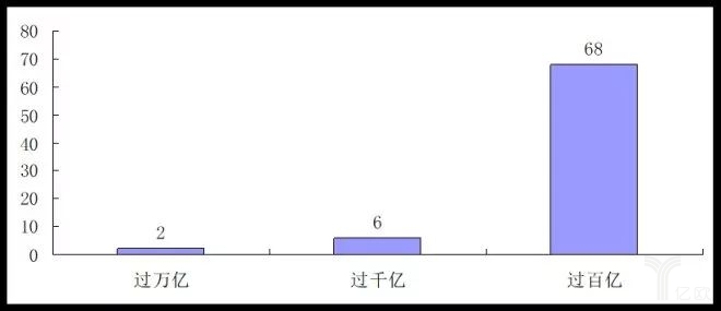 2017中國(guó)零售百?gòu)?qiáng)榜發(fā)布