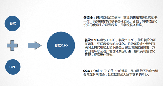 常見(jiàn)互聯(lián)網(wǎng)+餐飲的20種商業(yè)模式