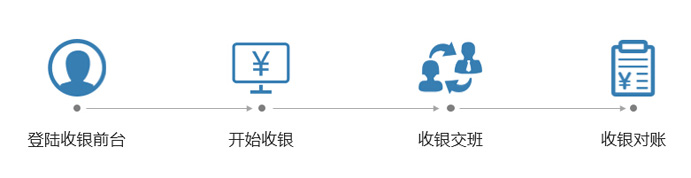 支持支付寶，微信收銀的收銀系統(tǒng)有哪些?