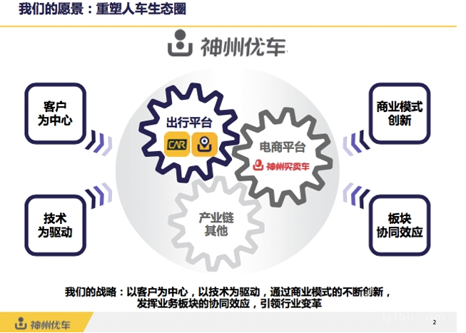 神州專車完成融資36.8億元，2016將進(jìn)軍電商平臺(tái)