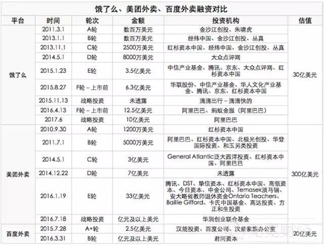 外賣O2O，外賣O2O平臺