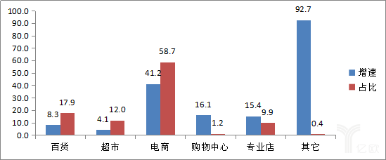 2017中國(guó)零售百?gòu)?qiáng)榜發(fā)布
