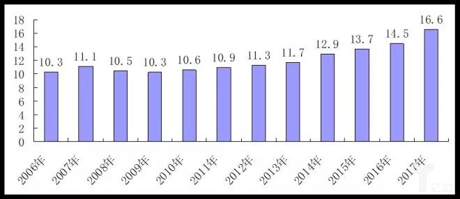 2017中國(guó)零售百?gòu)?qiáng)榜發(fā)布